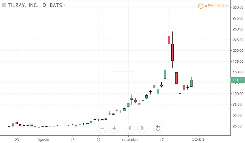 Tilray