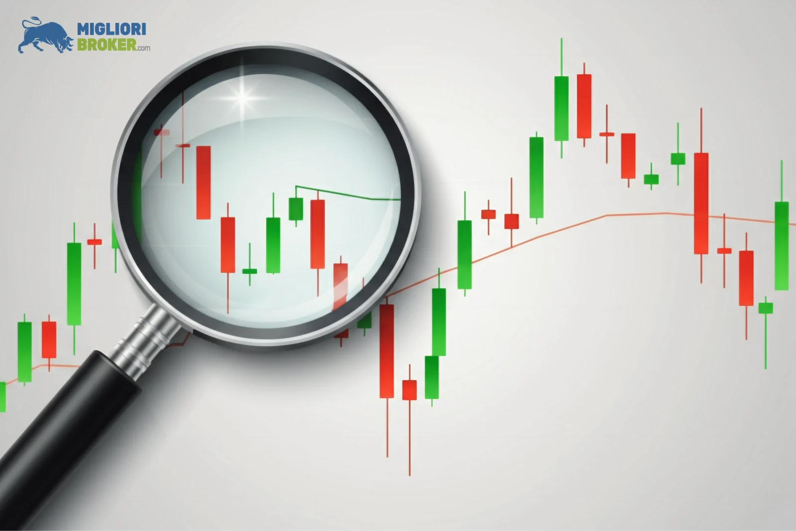 Che cos’è lo swing trading?