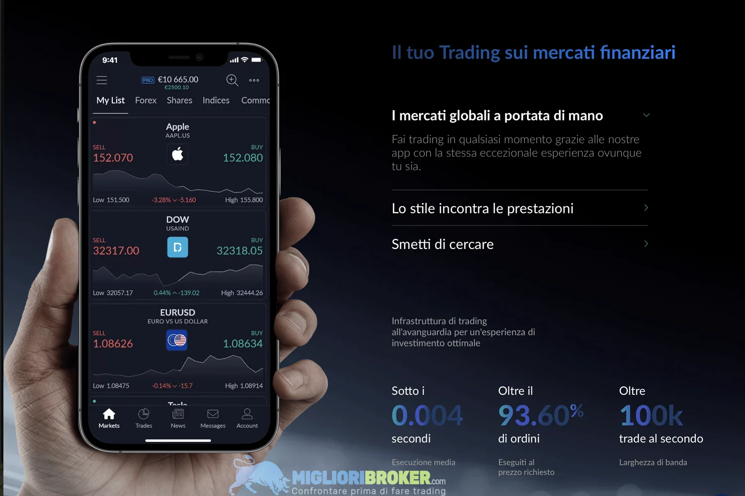 Quali piattaforme di trading offre ActivTrades?