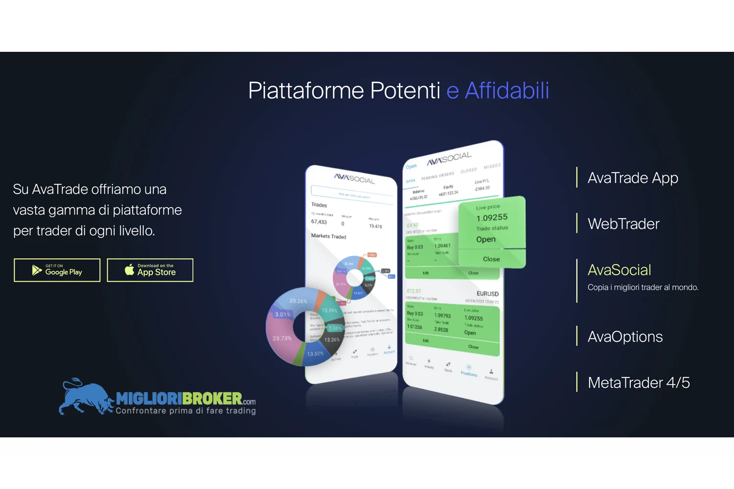 Qual è l’app mobile proposta da AvaTrade?