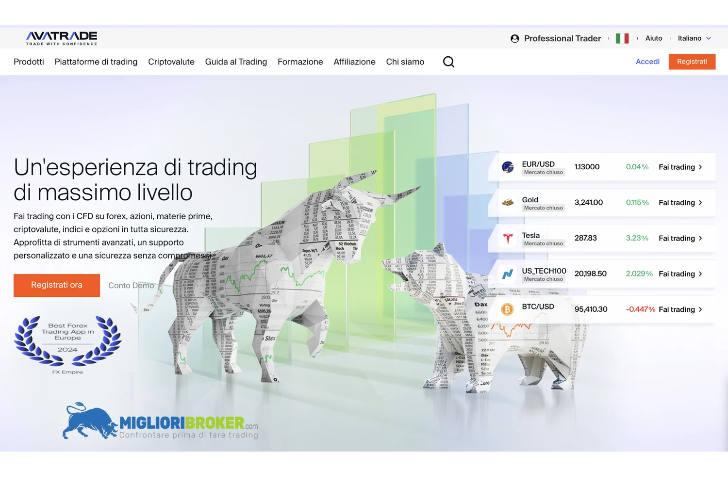Quali piattaforme di trading offre AvaTrade?