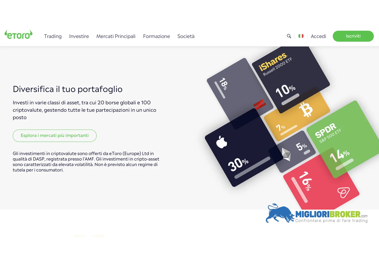Quali sono le commissioni di eToro per azioni ed ETF?