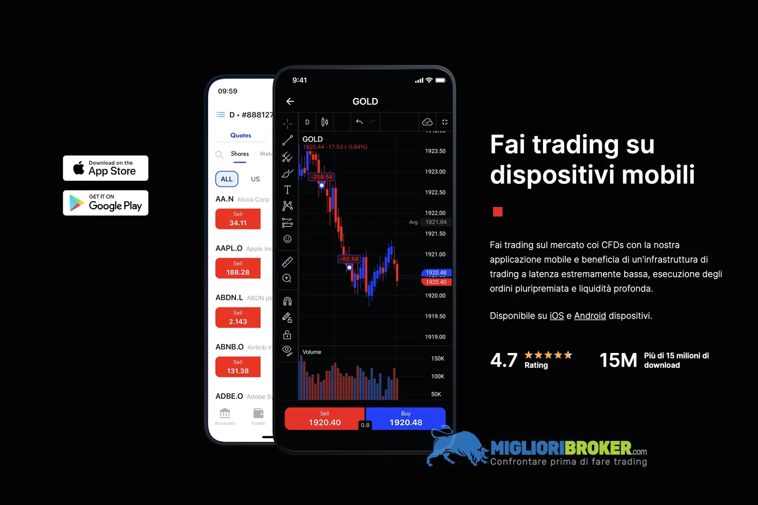 Quali piattaforme di trading offre FxPro?