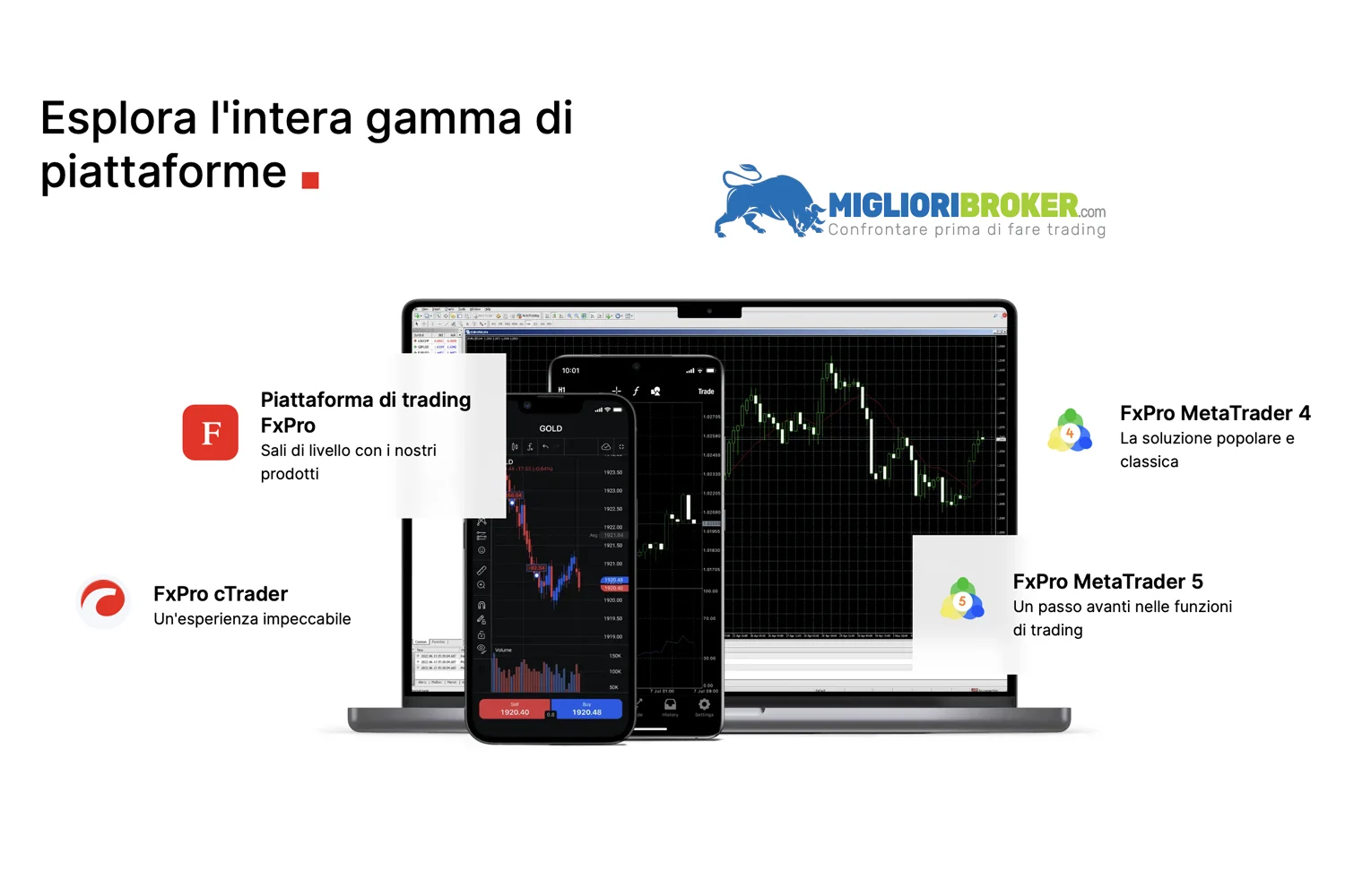 FxPro è un broker affidabile?