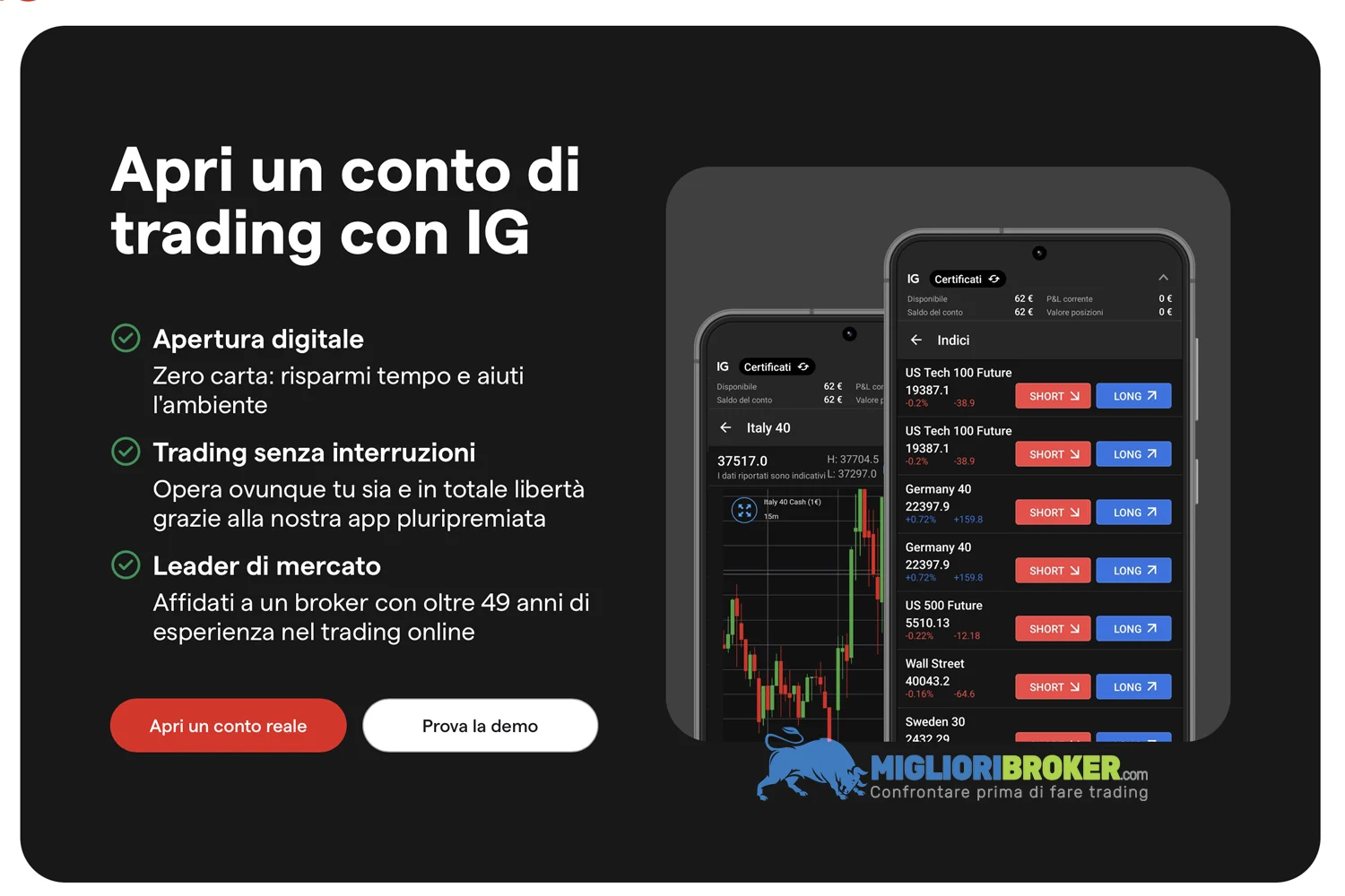 Quali piattaforme di trading offre IG?