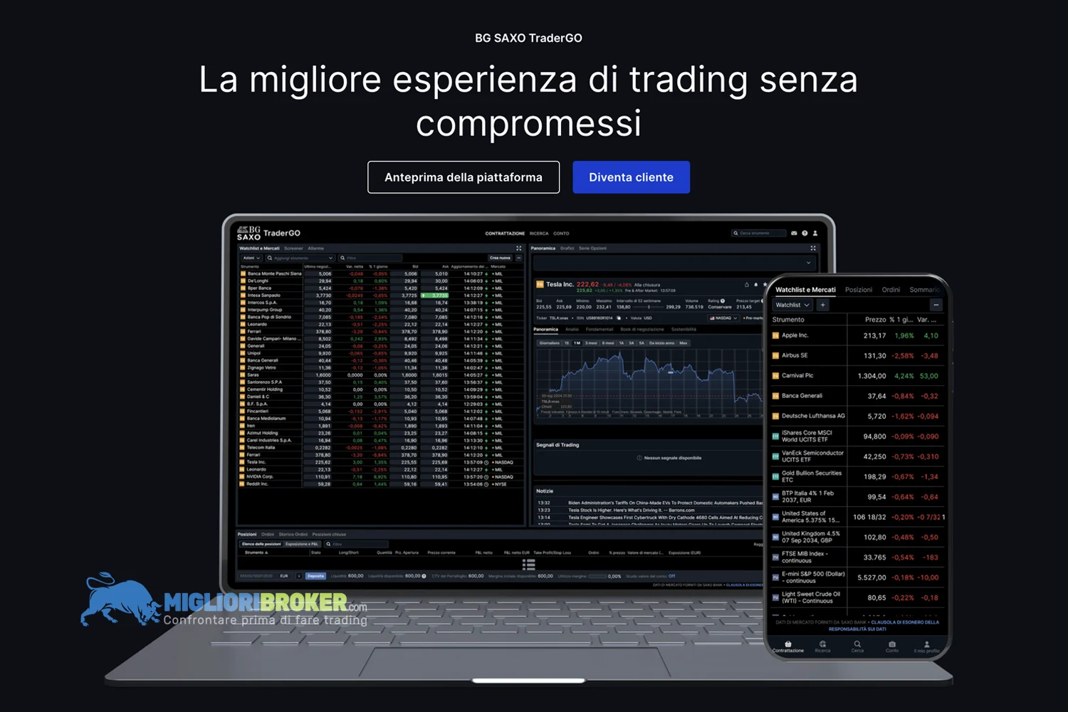 Quali piattaforme di trading offre BG SAXO?